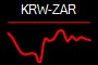 KRW-ZAR